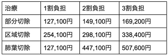 出所：筆者作成