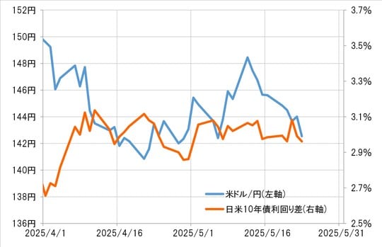 出所:リフィニティブ社データよりマネックス証券が作成