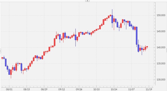 出所：マネックストレーダーFX