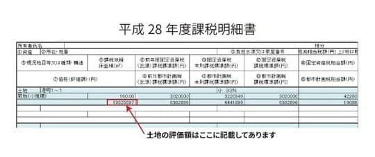 出所：相続税専門の税理士が監修する相続お役立ちサイト　税理士法人チェスター　税理士が教える相続税の知識