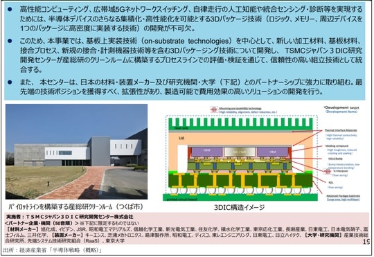 ［図表6］TSMCの先端半導体製造（後工程）プロセス技術の開発概要