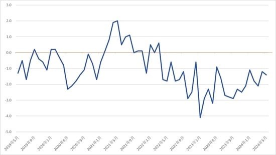 出所：厚生労働省『毎月勤労統計調査』より作成