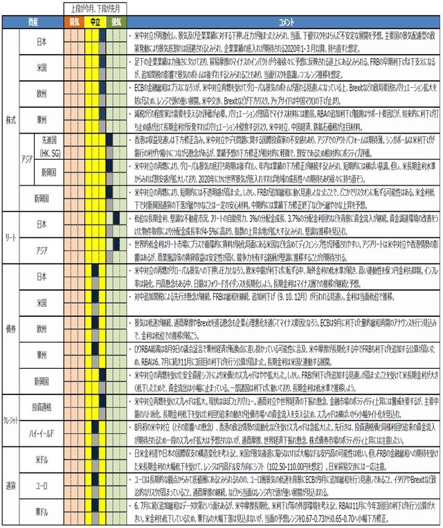 （注）2019年8月27日現在。 （出所）各種資料を基に三井住友DSアセットマネジメント作成