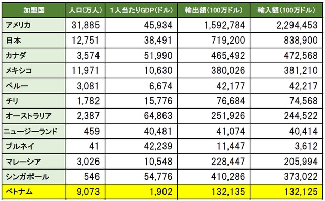 出典：ジェトロ資料より作成