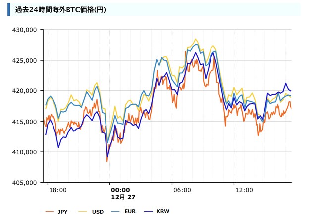 （出所：Bitcoin日本語情報サイト）