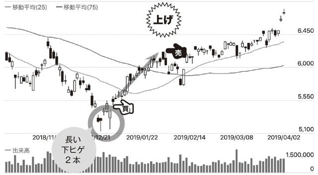 チャート提供：「みんなの株式」（https://minkabu.jp）