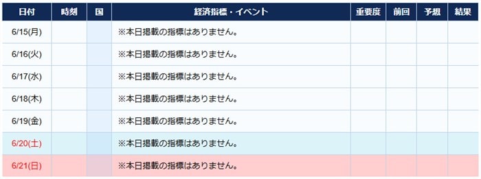 メキシコの経済指標