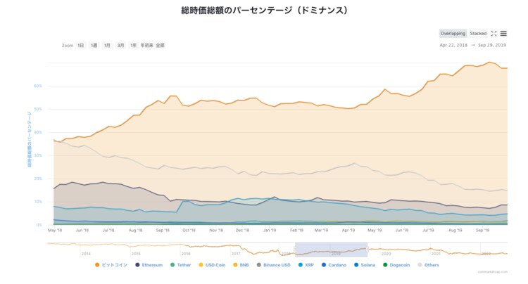 出典：coinmarketcap.com