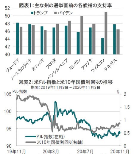 出所：ブルームバーグのデータを使用しピクテ投信投資顧問作成