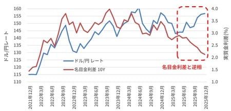 出所：Bloombergデータを参照し、JTG証券で作成