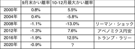 出所:リフィニティブ・データをもとにマネックス証券が作成