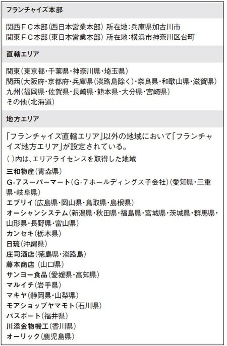 業務スーパーフランチャイズ一覧