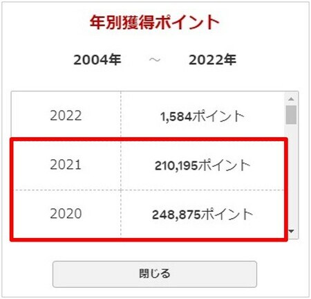 筆者の楽天ポイント獲得状況