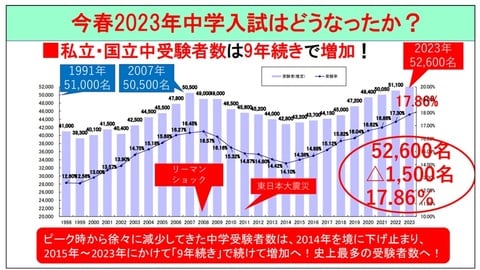 ※首都圏模試センター　受験情報ブログより引用