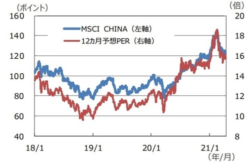 （注）データは2018年1月1日~2021年4月16日。 （出所）Bloomberg L.P.のデータを基に三井住友DSアセットマネジメント作成