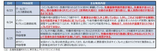 注:各種報道資料をもとに東京海上アセットマネジメント作成