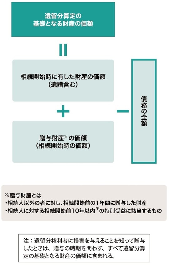 出所：『親まかせにしない相続対策　子どもが主役で成功する43のポイント』（ゴールドオンライン新書）より抜粋
