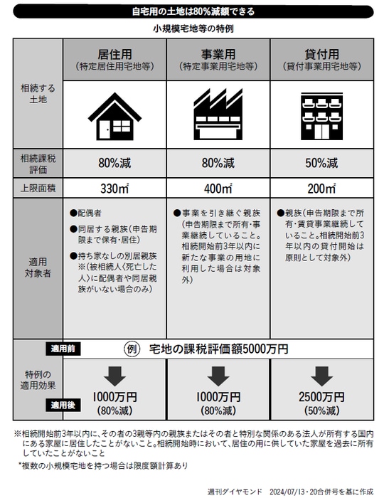出所：『不動産で資産を守る・受け継ぐ　富裕層ファミリーの相続戦略』（幻冬舎メディアコンサルティング）より抜粋