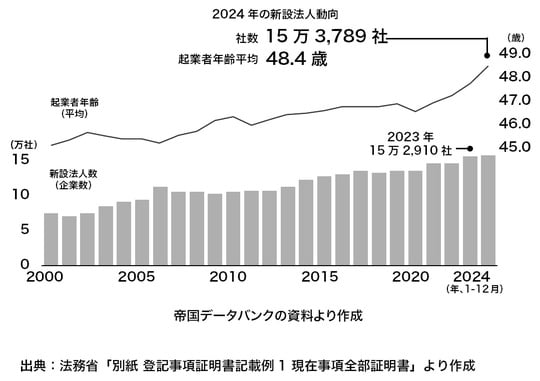 出所：『司法書士が全部教える 「一人一法人」時代の会社の作り方【基本編】』（ゴールドオンライン新書）より抜粋