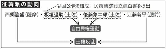 出所：『大人の教養　面白いほどわかる日本史』（KADOKAWA）より抜粋