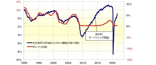 出所：リフィニティブ・データをもとにマネックス証券が作成