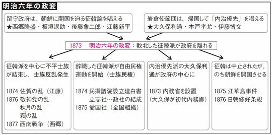 出所：『大人の教養　面白いほどわかる日本史』（KADOKAWA）より抜粋