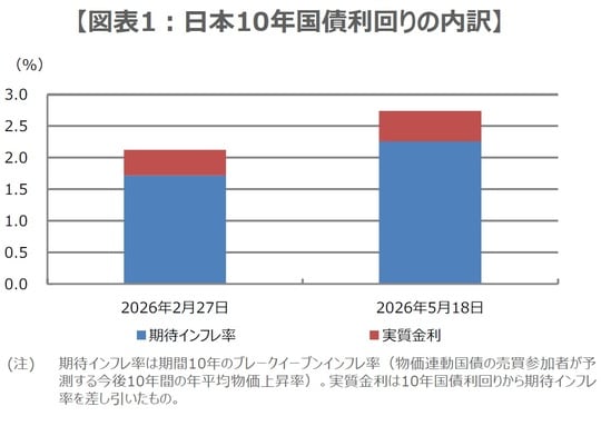 （出所）Bloombergのデータを基に三井住友DSアセットマネジメント作成