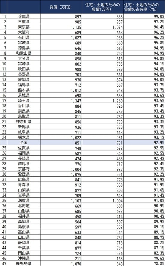 出所：総務省『家計調査』