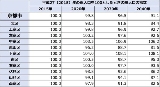 出所：国立社会保障・人口問題研究所「日本の地域別将来推計人口（平成30（2018）年推計）」