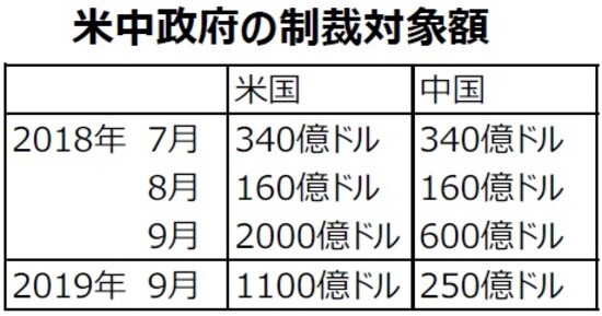 （出所）各種報道を基に三井住友DSアセットマネジメント作成