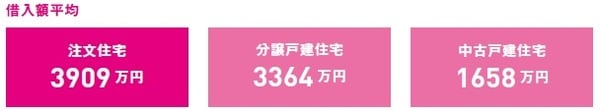出所：田方みき、関尾英隆著『Q&Aで簡単！家づくりのお金の話がぜんぶわかる本 2023』（エクスナレッジ）