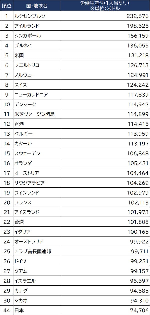 出所：ILO（2020年）
