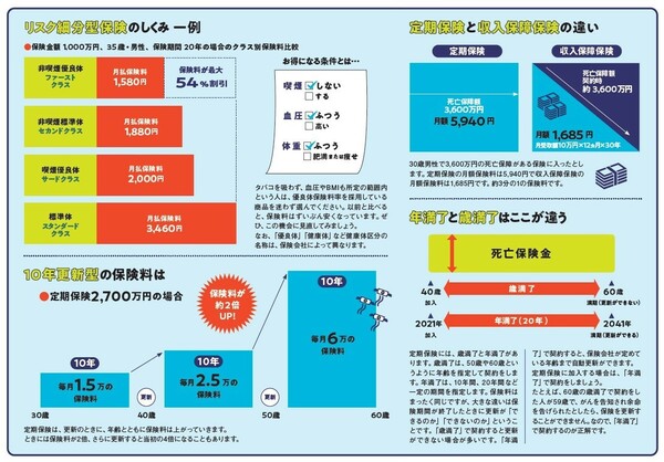 『NEWよい保険・悪い保険2022年版』（徳間書店）より。