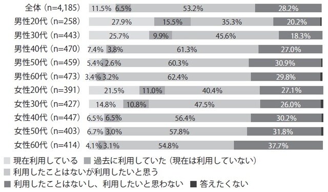 出典：MMD研究所調べ