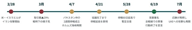 出典：『エミネンス・レポート2026上半期』※より。