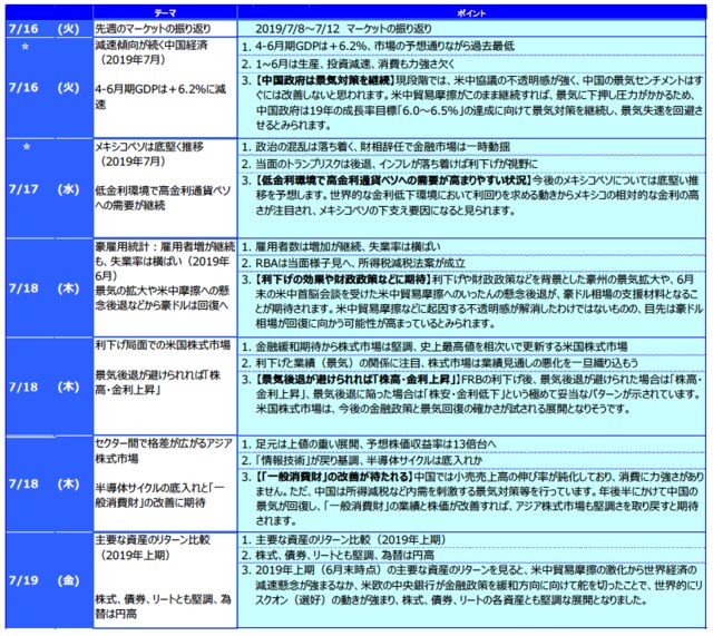 ☆ は下の「グラフ・図表」を参照。