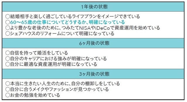 出所：上原千華子著『ファイナンシャル・セラピー』（日本能率協会マネジメントセンター）