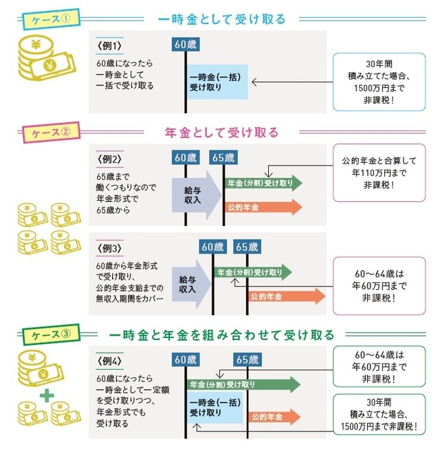 出典：『知りたいことがぜんぶわかる！新NISA&iDeCoの超基本【新制度対応版】（Gakken）より抜粋