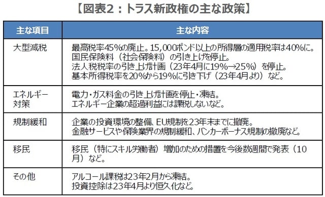 (出所)各種資料を基に三井住友DSアセットマネジメント作成