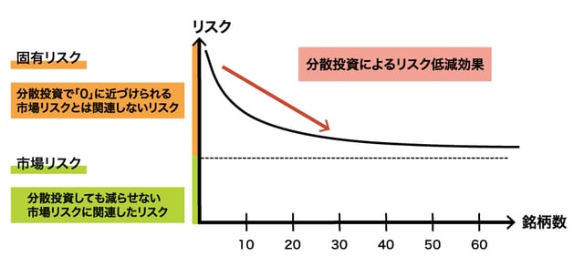 日本証券アナリスト協会「証券アナリスト基礎講座　第二分冊　見本」をもとに作成