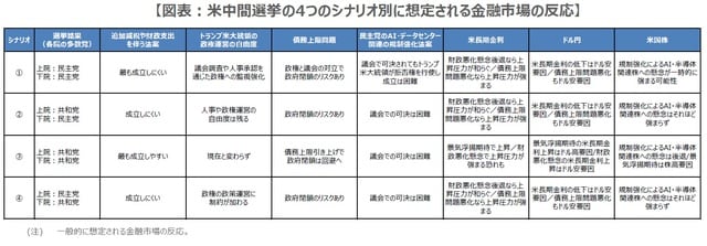 （出所）各種資料を基に三井住友DSアセットマネジメント作成