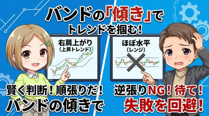 バンドの「傾き」でトレンドの有無を読む