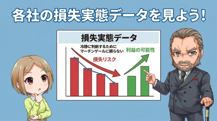 各社が公表する損失実態データを見よう