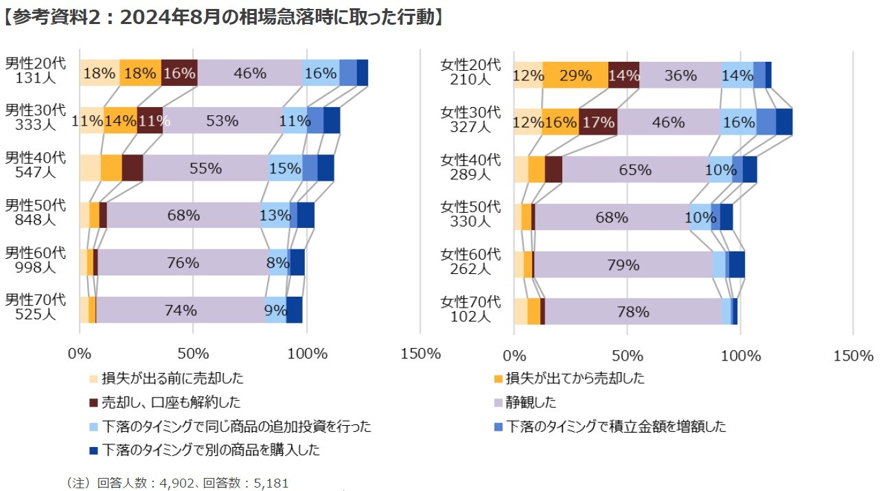 投資家：性格：分析してまる分かり全集　基礎編 出版書籍・ビデオ・DVD一覧 - Pan Rolling