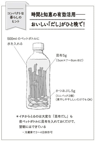 出所：『60代からの暮らしがコンパクトがいい』（三笠書房）より抜粋