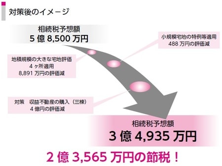 ［図表4］対策のイメージ