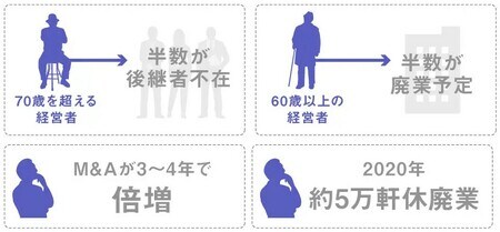 （出所：YRK and 事業変革のヒントが見つかる Re/BRANDING magazineコラム）