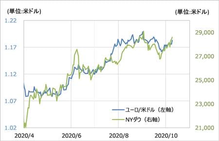 出所：リフィニティブ・データを元にマネックス証券が作成