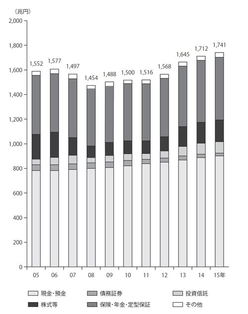出所：日本銀行Webサイト