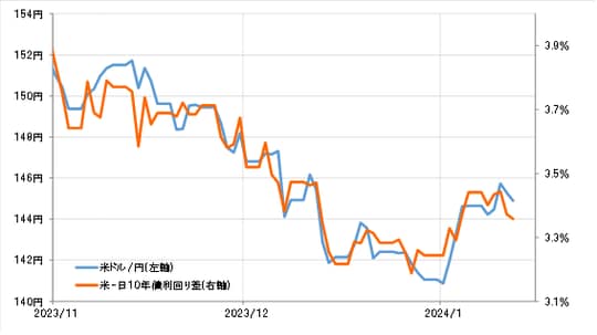 出所：リフィニティブ社データよりマネックス証券が作成